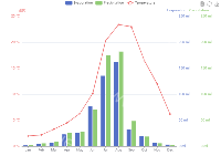 test_2 y axis - category-work,grid,legend,series-bar,series-line,toolbox,tooltip