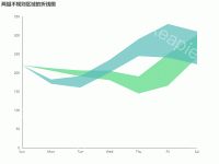 两组不规则区域的折线图 - category-work,grid,markArea,series-line,title,tooltip