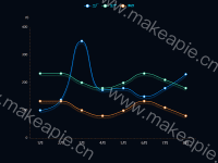成品 - category-work,grid,legend,series-line,tooltip
