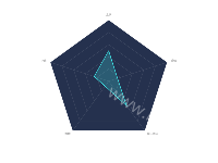 雷达图1 - category-work,dataset,radar,series-radar,tooltip
