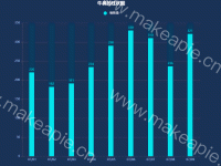 牛鼻的柱状图 - category-work,dataset,grid,legend,series-bar,title,tooltip