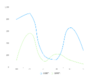 自定义折线图折线颜色 - category-issue,grid,legend,series-line