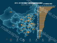 2013~2019年中国各个地区普通高中毕业生情况 - category-work,geo,grid,series-bar,series-effectScatter,series-map,timeline,title,tooltip