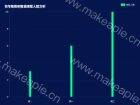 各年级使用智慧课堂人数分析 - category-work,grid,legend,series-bar,title