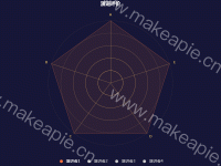 test - category-work,legend,radar,series-radar,title