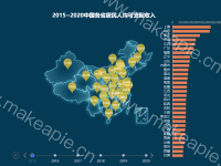 2015~2020中国各省居民人均可支配收入 - category-work,geo,grid,series-bar,series-map,series-scatter,timeline,title,tooltip