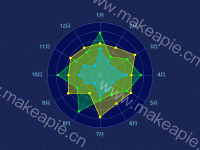雷达图 - category-work,legend,radar,series-radar,tooltip