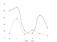 itemStyle中color使用回调函数不会使线的颜色发生变化 - category-issue,grid,legend,series-line