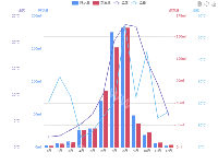 图例控制Y轴展示数量 - category-work,grid,legend,series-bar,series-line,toolbox,tooltip