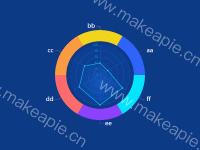 雷达图-饼图（极坐标） - category-work,polar,radar,series-pie,series-radar,tooltip