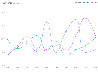 时间折线图 - category-work,grid,legend,series-line,title,tooltip