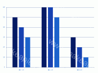 折线柱状图结合，两个Y轴 - category-work,grid,legend,markLine,series-bar,series-line,tooltip