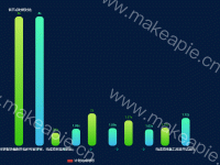 各环节平均值与阀值对比 - category-work,grid,legend,series-bar,title,tooltip