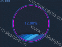 CPU使用率水球图 - category-work,series-liquidFill,title