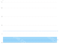 液压 - category-work,grid,markLine,series-line,tooltip