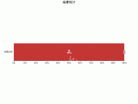 投票统计 - category-work,grid,legend,series-bar,title,tooltip