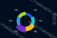 占比pie - category-work,legend,series-pie,title,tooltip