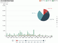 百搭时间轴 - category-work,grid,legend,series-bar,series-pie,timeline,title,toolbox,tooltip