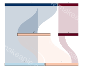 桑吉图显示数据 - category-issue,series-sankey,tooltip