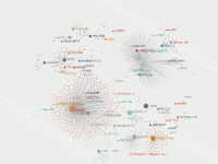 微博转发关系图2 - category-work,series-graph,title,toolbox,tooltip