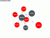 斯塔克家族关系图谱 - category-work,series-graph,title,tooltip