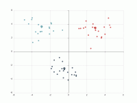 static clustering - 