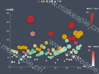 wangyunjing              - category-work,grid,legend,series-scatter,tooltip,visualMap