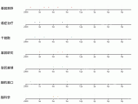 Saturday - category-work,series-scatter,singleAxis,title,tooltip