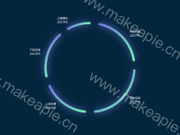 断开环形图 - category-work,legend,series-pie,toolbox,tooltip