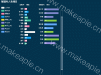 隧道内人员情况 - category-work,dataZoom,grid,legend,series-bar,title,tooltip