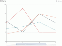 Echarts 折线打点 - category-work,dataZoom,grid,legend,markLine,markPoint,series-line,title,toolbox,tooltip
