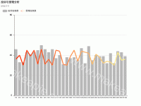 投诉举报受理情况分析 - category-work,grid,legend,series-bar,series-line,title,tooltip