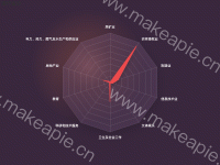 按行业分 - category-work,legend,radar,series-radar,title,tooltip