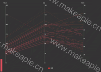 空气污染三项指标平行坐标图 - category-work,legend,parallel,series-parallel,tooltip,visualMap