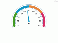 仪表盘 - category-work,series-gauge,toolbox,tooltip