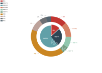 legend滚动条问题 - category-issue,legend,series-pie,tooltip