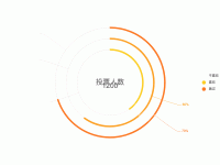 圆形统计图 - category-work,legend,series-pie