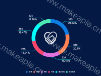 环形图 - category-work,graphic,legend,series-pie,tooltip