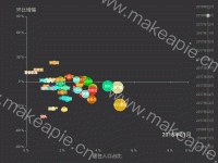 2017年11月 - category-work,grid,series-scatter,timeline,title,tooltip,visualMap