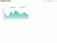 受理案件变化趋势 - category-work,grid,legend,series-line,title,toolbox,tooltip