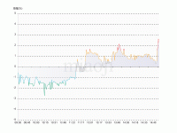 custom kbar - axisPointer,category-work,graphic,grid,legend,series-line,tooltip,visualMap
