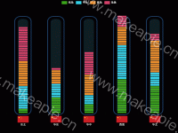 堆叠柱状图 - category-work,grid,legend,series-pictorialBar