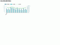 单位审批事项情况 - category-work,grid,legend,series-bar,series-line,title,tooltip