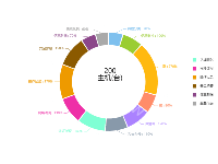 图表分类 - category-work,legend,series-pie,title,tooltip