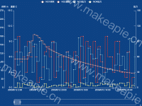 关于三个y轴且可以，且计量单位对应的实现。 - 
