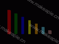 3d柱状图 - category-work,grid3D,series-bar3D