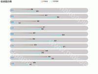 双柱加背景框渐变色 - category-work,grid,legend,series-bar,title
