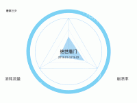 绝世唐门 - category-work,radar,series-pie,series-radar,title,tooltip