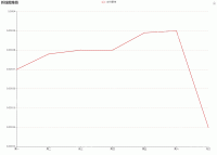 Y轴数据的自适应量程 - category-issue,grid,legend,series-line,title,toolbox,tooltip