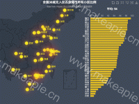 全国36城无人区占该城市所有小区比例 - brush,category-work,dataZoom,geo,grid,series-bar,series-effectScatter,series-scatter,title,toolbox,tooltip
